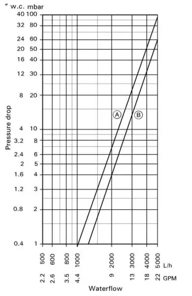 VIESSMANN Vitocell 100-B CVB Series Dual-Coil Indirect-Fired Domestic Hot Water Storage Tank-7