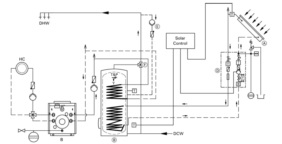 VIESSMANN Vitocell 100-B CVB Series Dual-Coil Indirect-Fired Domestic Hot Water Storage Tank-9