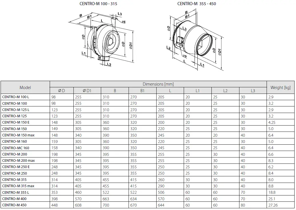 BLAUBERG-CENTRO-M-100-L-Centrifugal-Inline-Fan-fig-3