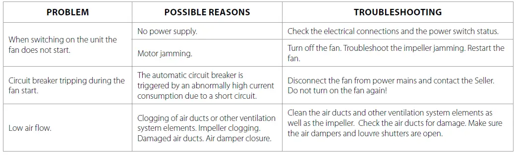 BLAUBERG-CENTRO-M-100-L-Centrifugal-Inline-Fan-fig-8