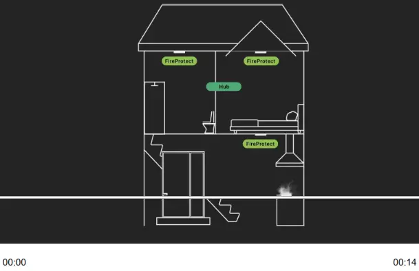 AJAX FireProtect Wireless Indoor Fire Detector - Fig 14