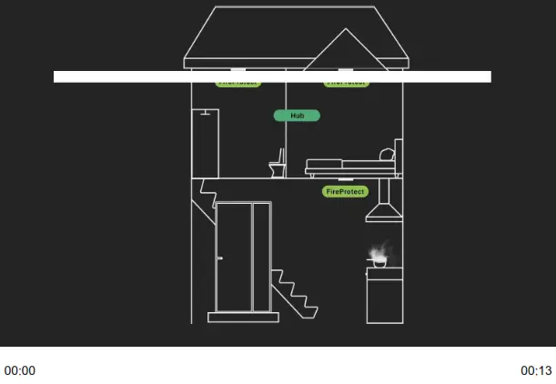 AJAX FireProtect Wireless Indoor Fire Detector - Fig 15