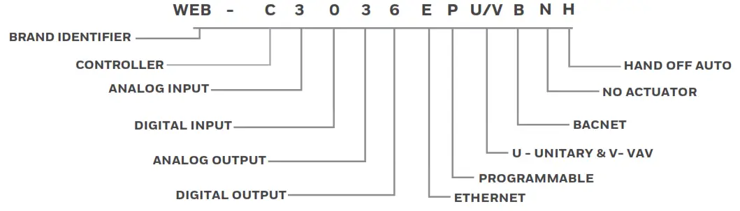 Honeywell CIPer Model 30 Controller - CONTROLLER PART