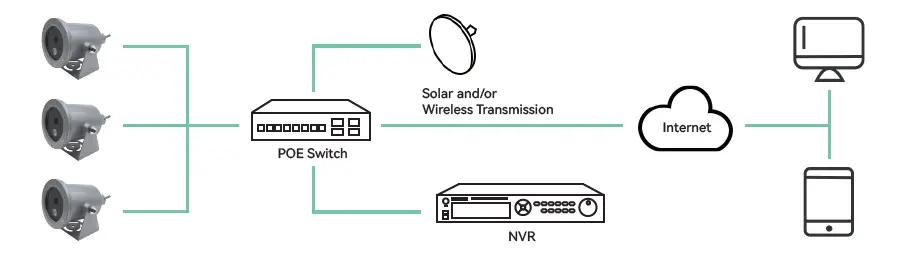 LINOVISION -IPC608UW-Underwater-Camera-01
