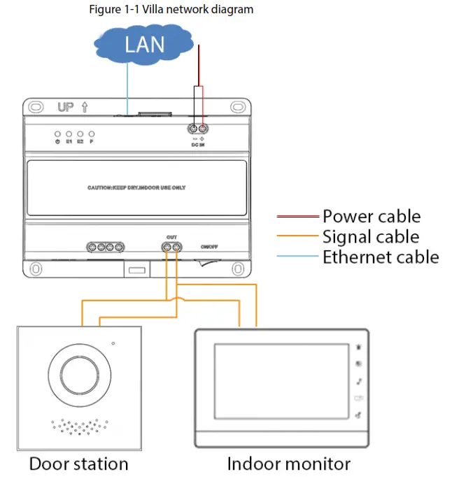 dahua DHI VTNS2003B 2 Two-wire Power Supply Switch