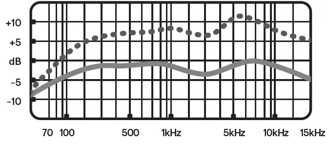 Logitech for Creators Blue Yeti Nano USB Microphone (3)