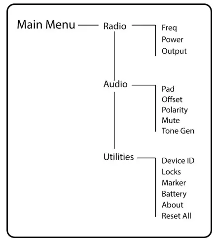 SHURE AD1 Bodypack Transmitter - Menu Map