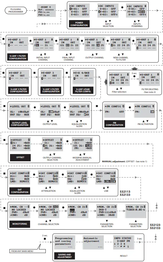 Televes AVANTXP S DD2 PRO SAT Avant Programmable Head End Amplifie - FIGURE 2