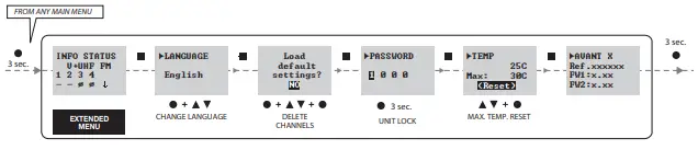 Televes AVANTXP S DD2 PRO SAT Avant Programmable Head End Amplifie - FIGURE 3