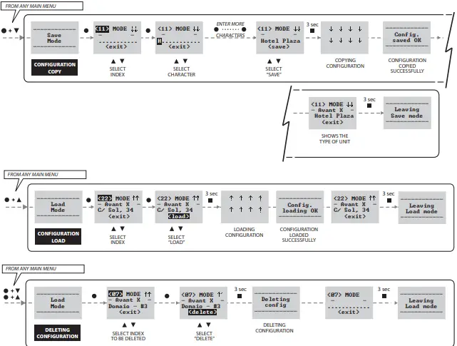 Televes AVANTXP S DD2 PRO SAT Avant Programmable Head End Amplifie - FIGURE 4