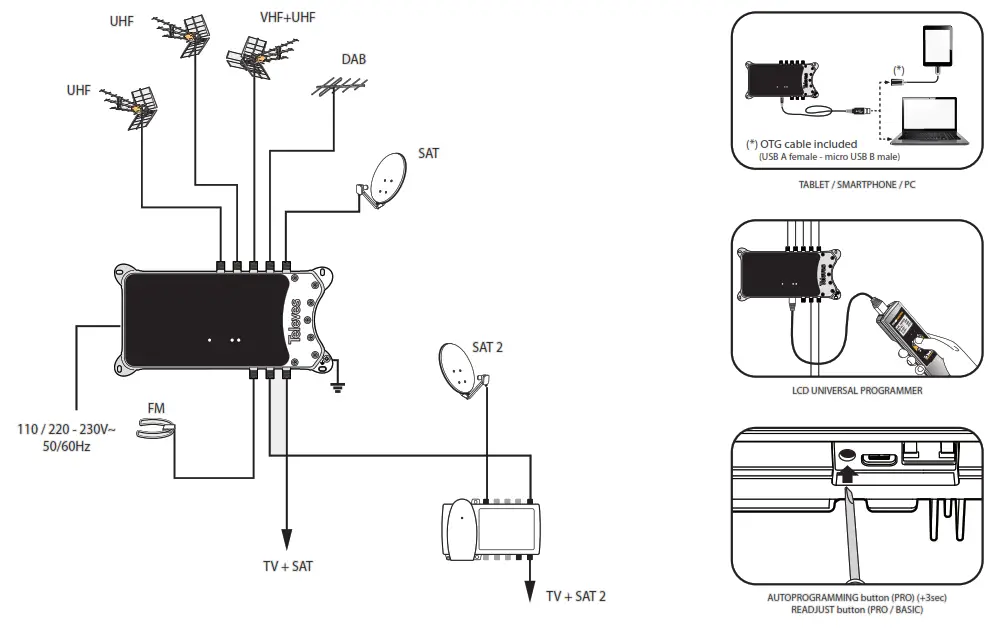 Televes AVANTXP S DD2 PRO SAT Avant Programmable Head End Amplifie - FIGURE 5