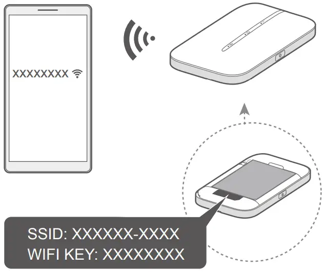 Accessing the Internet