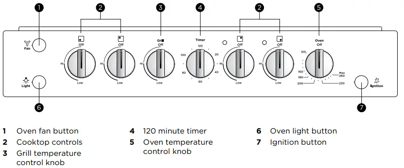 Westinghouse WFG612 oven series-Get to know