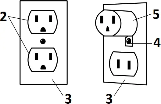 shop-vac SS Series - GROUNDING METHODS 2