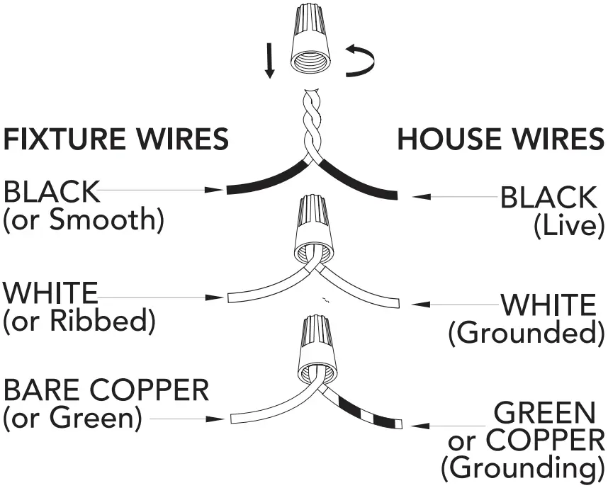Wire Connection