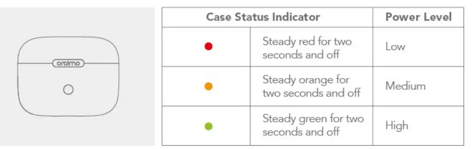 oraimo-OEB-E108D-True-Wireless-Earbuds-with-Charging-Case-FIG-11