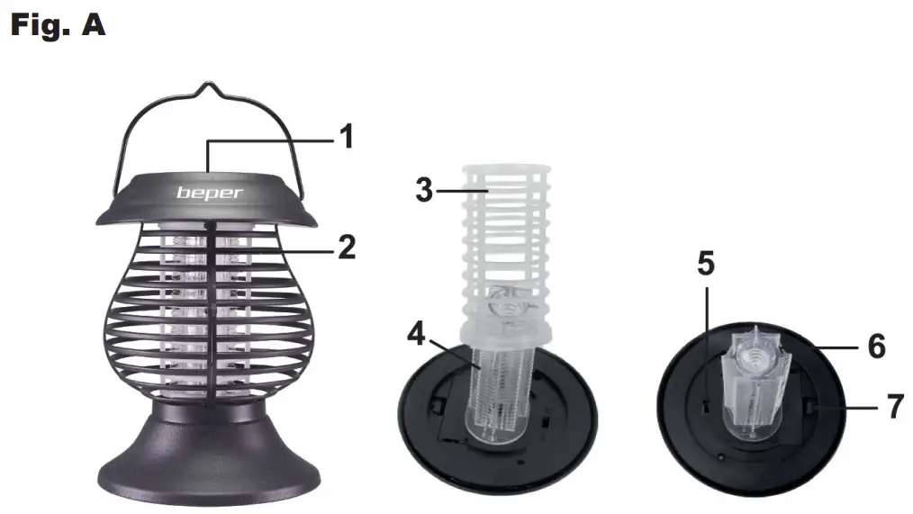 Product description Fig. A
