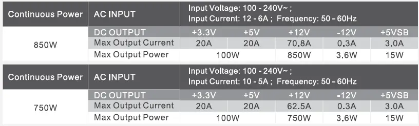 thermaltake-GF3 ARGB-750w-850W-T