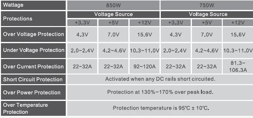 thermaltake-GF3 ARGB-750w-850W-Toughpower-Tt-Premium-Edition-User-Manual-fig-4
