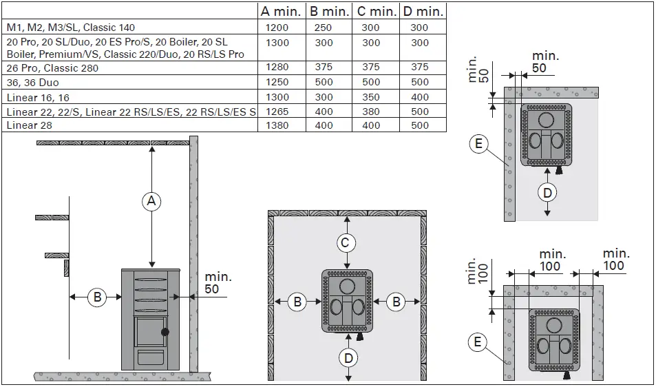 HARVIA-20-Pro-Wooden-Sauna-Heater-FIG- (15)