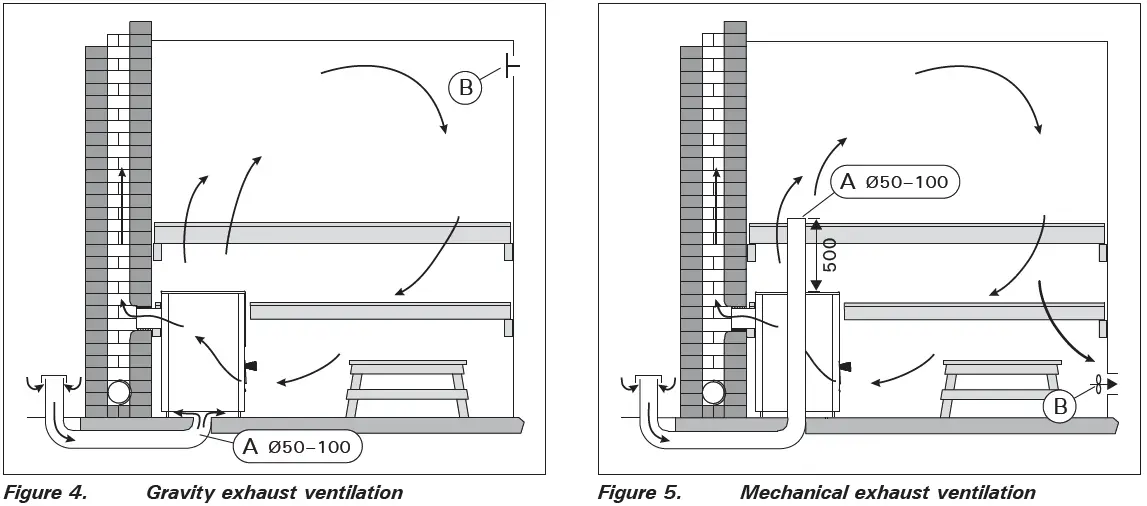 HARVIA-20-Pro-Wooden-Sauna-Heater-FIG- (3)