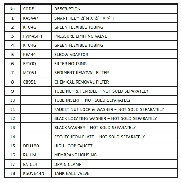 Puretec RO-Series-Reverse-Osmosis-Undersink-Water-Filter-Systems-fig- (16)