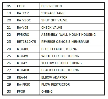Puretec RO-Series-Reverse-Osmosis-Undersink-Water-Filter-Systems-fig- (17)