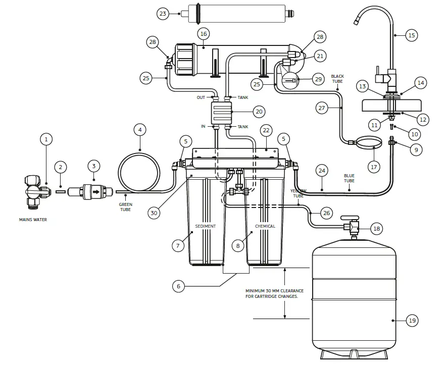 Puretec RO-Series-Reverse-Osmosis-Undersink-Water-Filter-Systems-fig- (2).