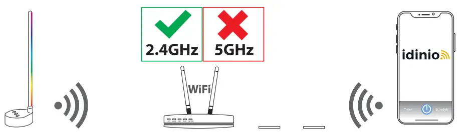 idinio-61411-LED-Wifi-Corner-Light-FIG-3