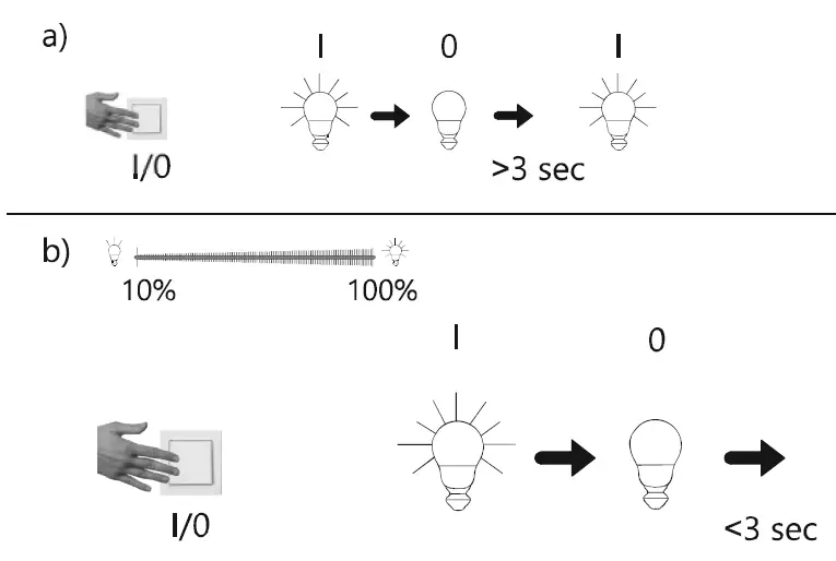 Leuchten Direkt 997097 CURLS LED-Pendelleuchte 3