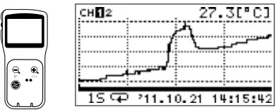 Communicate With Data Collector
