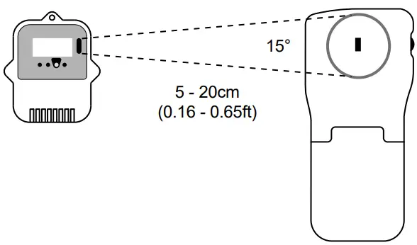 Via Interface Communicate