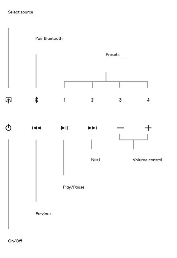 audio pro WiFi Multiroom LINK 2-1