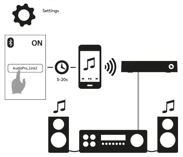 audio pro WiFi Multiroom LINK 2-15