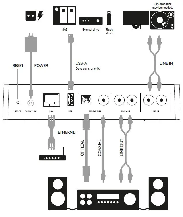 audio pro WiFi Multiroom LINK 2-2