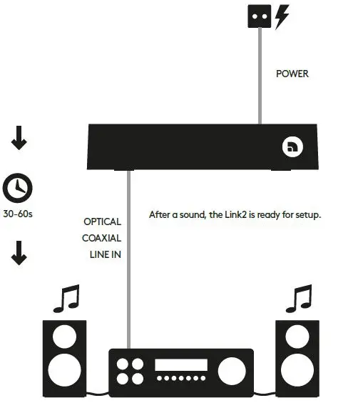 audio pro WiFi Multiroom LINK 2-6