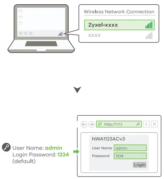 ZYXEL NWA1123ACv3 Wave 2 Dual-Radio Ceiling - 6