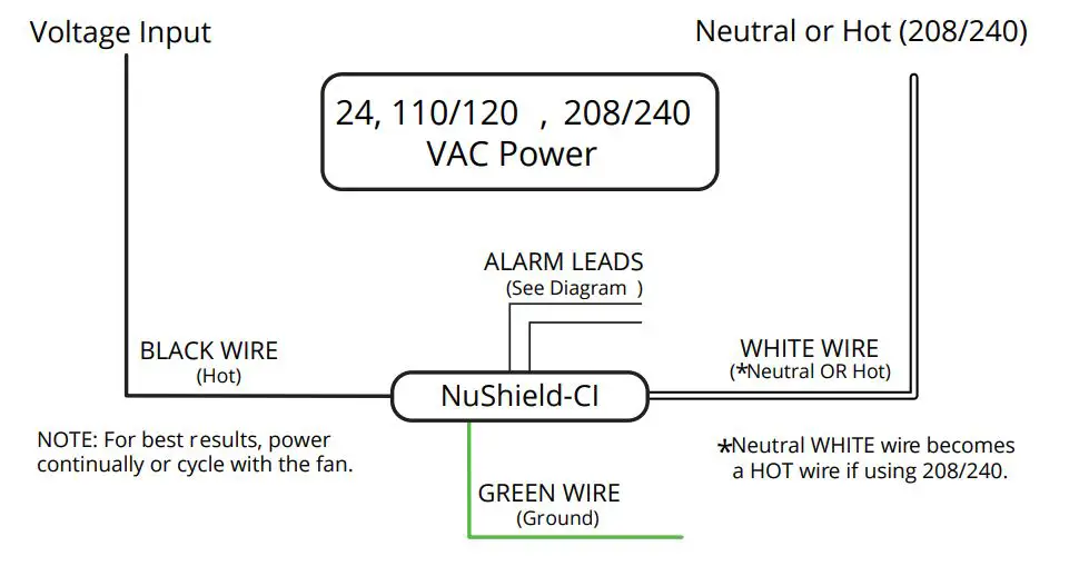 Nu-Calgon NuShield-CI - Wire in BAS terminals (optional) The NuShield-CI is equipped