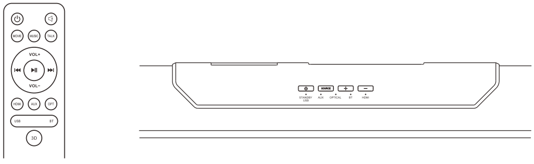 TREFAN TF S301 Soundbar - FIGURE 10