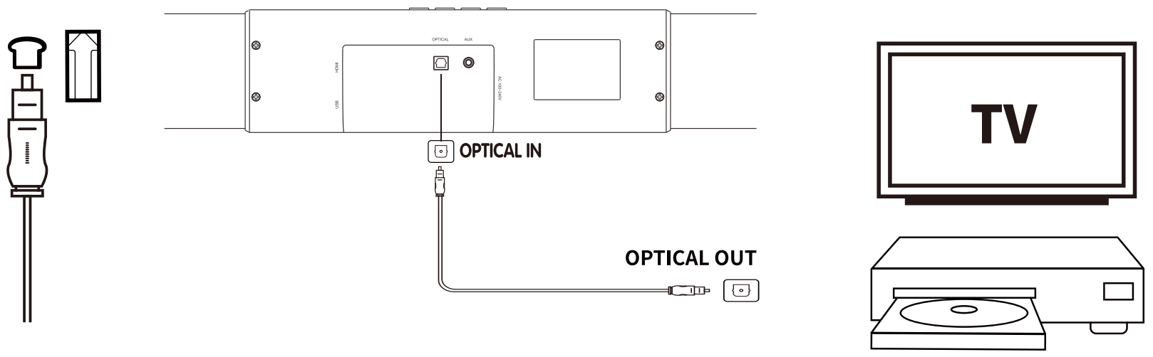 TREFAN TF S301 Soundbar - FIGURE 13