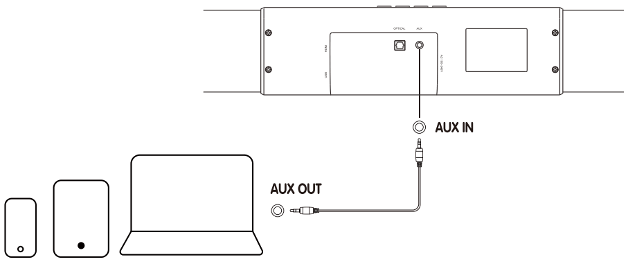 TREFAN TF S301 Soundbar - FIGURE 14