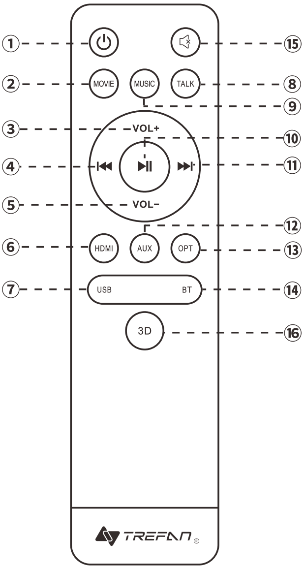 TREFAN TF S301 Soundbar - FIGURE 7