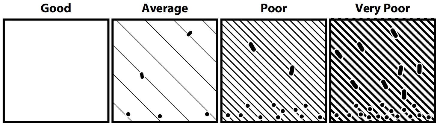Rank your water source