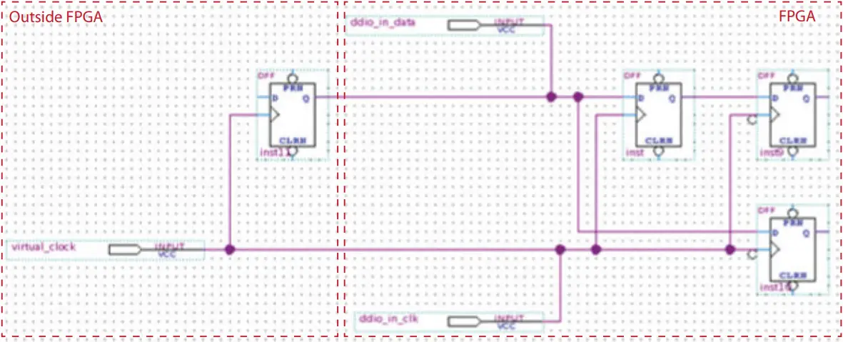 GPIO Intel FPGA IP - Figure 14