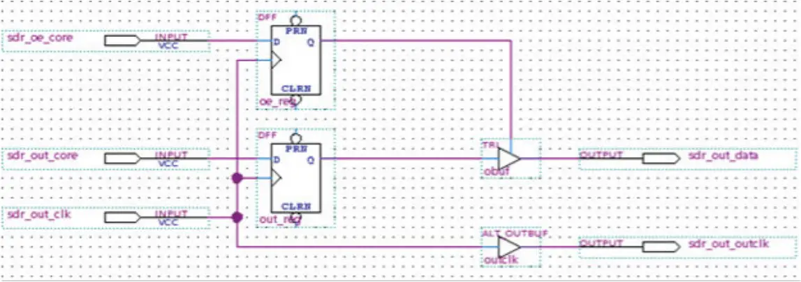 GPIO Intel FPGA IP - Figure 15
