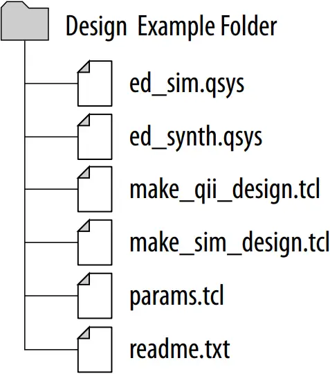 GPIO Intel FPGA IP - Figure 16