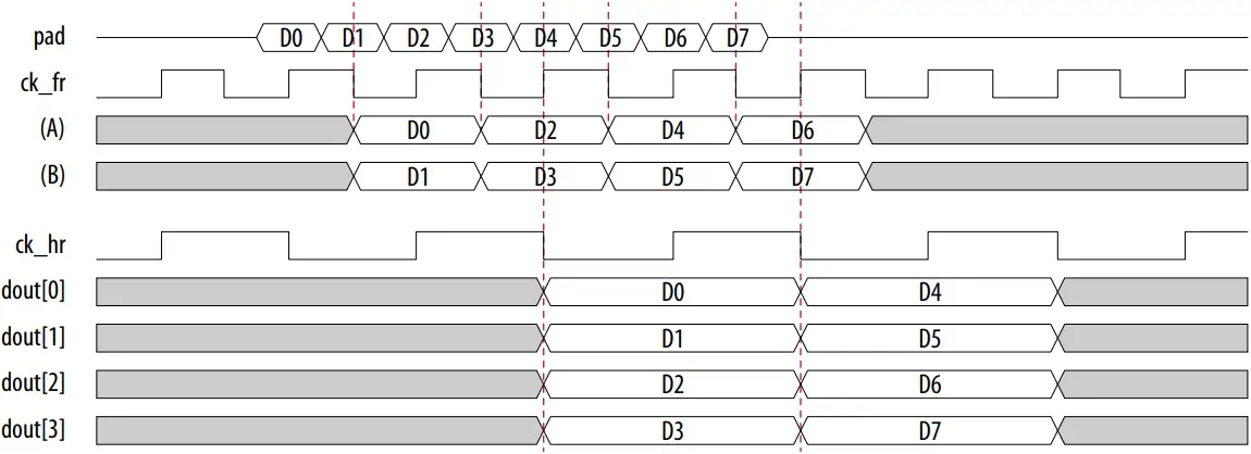 GPIO Intel FPGA IP - Figure 3