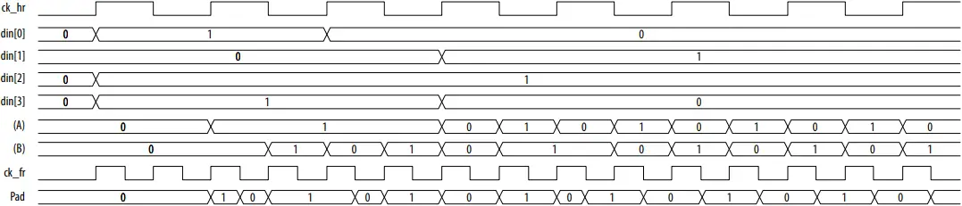 GPIO Intel FPGA IP - Figure 5