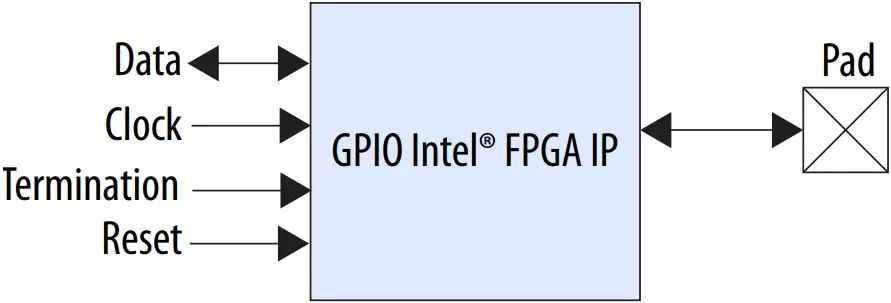 GPIO Intel FPGA IP - Figure 7