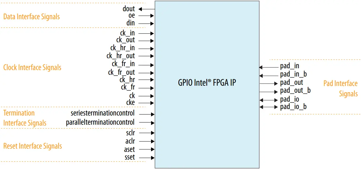 GPIO Intel FPGA IP - Figure 8